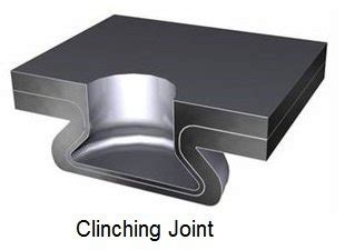 sheet metal interlocking joint|sheet metal joining process.